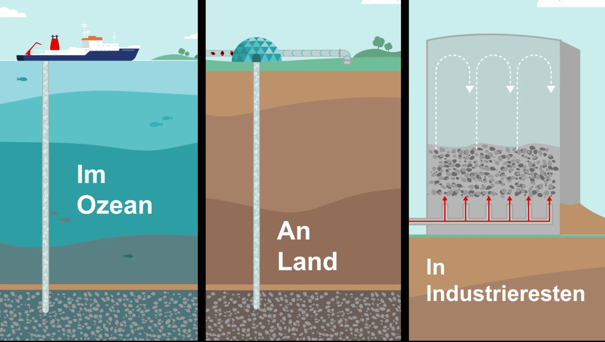 how2_erklaervideo_Marum_CO2-Mineralisierung